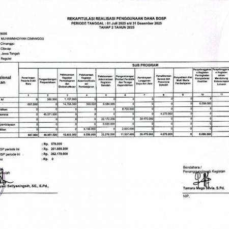 REKAPITULASI REALISASI PENGGUNAAN DANA BOSP TAHAP 1, JULI - DESEMBER TAHUN 2025